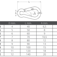 KARABIN AISI 316 - Slika 2
