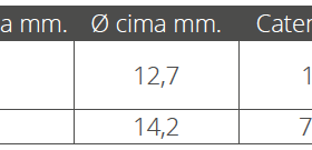 QUICK - KONOP + LANAC ZA SIDRENJE - Slika 2