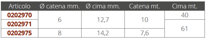QUICK - KONOP + LANAC ZA SIDRENJE - Slika 2