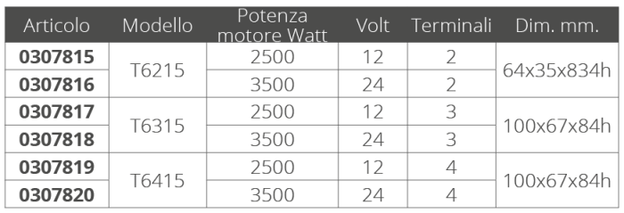 QUICK - RELEJ ZA SIDRENA VITLA - Slika 3