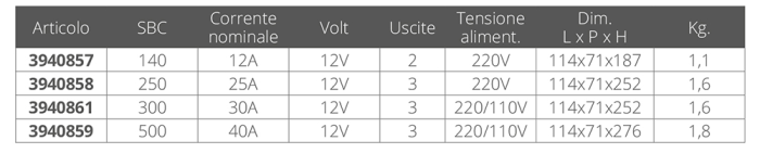 QUICK - SBC/NRG+ PUNJAČ BATERIJA SLABE SNAGE* - Slika 2