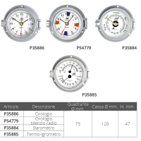 PLASTIMO - SAT Ø MM.120 - Slika 2