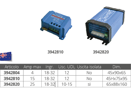 PRETVARAČ  24V - 12V