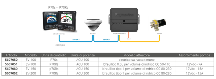 RAYMARINE - AUTOPILOT EV-200 P70R EVOLUTION - Slika 2