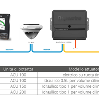 RAYMARINE - AUTOPILOT EV-150 EVOLUTION - Slika 2