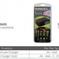 DURACELL PUNJAČ ZA BATERIJE za AA/AAA - Slika 3