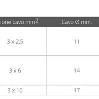 KABEL 32/50 AMP. - Slika 2