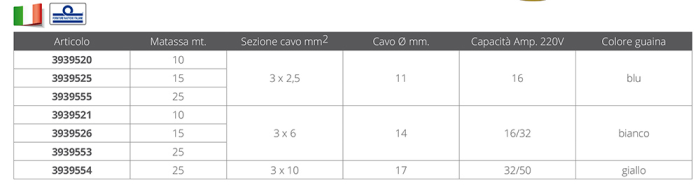 KABEL 32/50 AMP. - Slika 2
