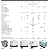 MASE MARINE - GENERATOR IS 5.0 - Slika 2