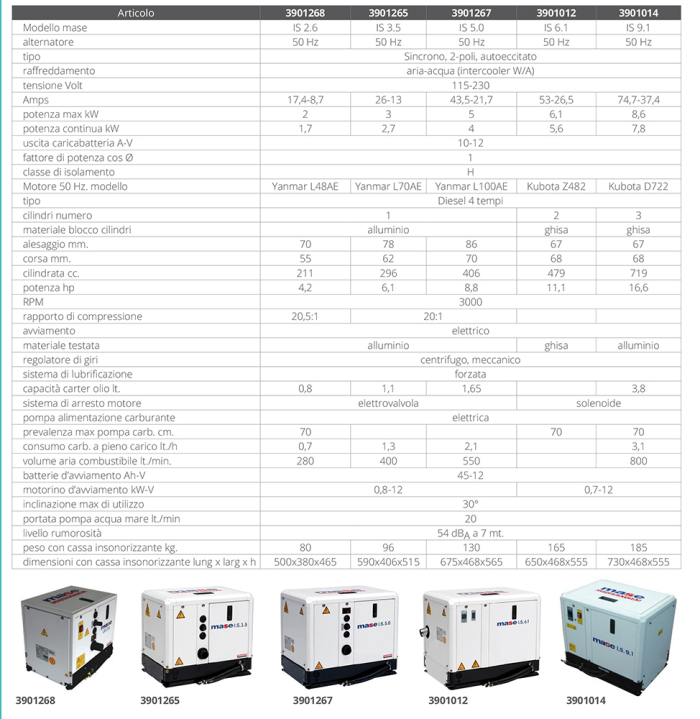 MASE MARINE - GENERATOR IS 5.0 - Slika 2