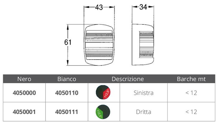 NAVIGACIJSKA SVJETLA  serija NETTUNO - Slika 2