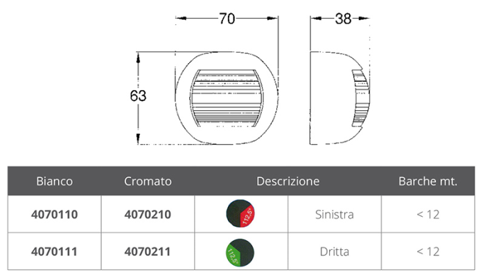 NAVIGACIJSKA SVJETLA serija APOLLO - Slika 2