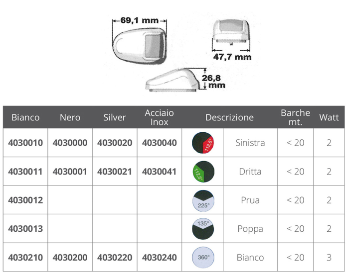NAVIGACIJSKA SVJETLA LED serija  ORIONIS - Slika 2