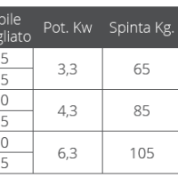 QUICK - PRAMČANI PROPELER UVLAČNI BTQR 185-65 - Slika 3