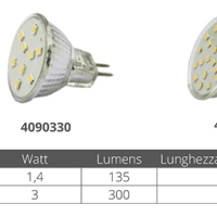 LED-ŽARULJA 9 LED GZ4 - Slika 2