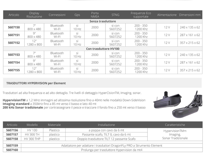 RAYMARINE - SONDER/GPS  PRO-ELEMENT - Slika 2