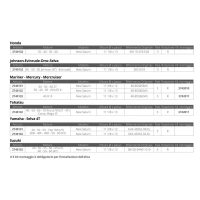 SOLAS - HONDA PROPELLER INOX SATURN YC 3 - Slika 2