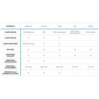MARINE BUSINESS - SET TANJURA HARMONY* - Slika 2