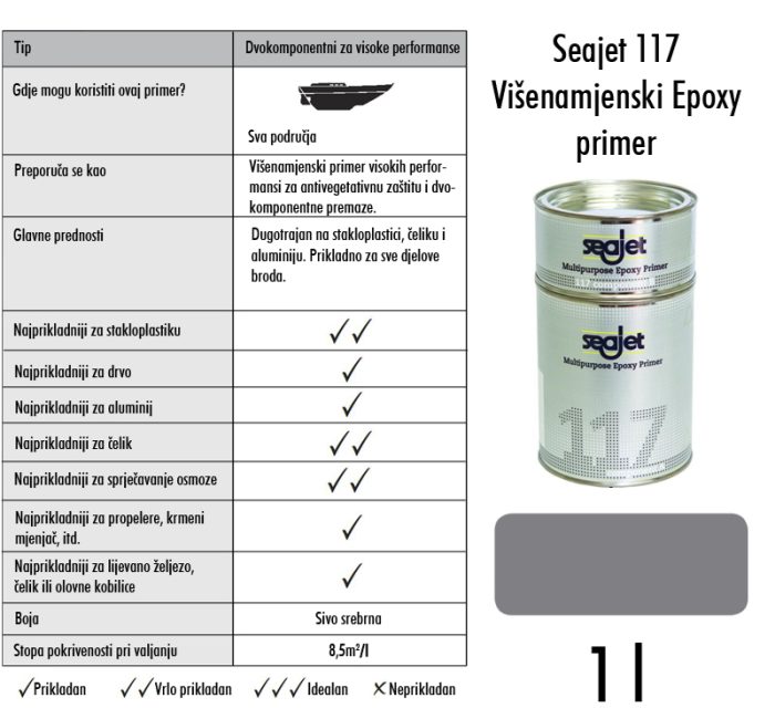 SEAJET - 015 UNDERWATER PRIMER 0,75/2,5L
