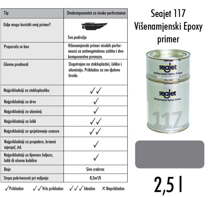 SEAJET - 117 Multipurpose Epoxy Primer