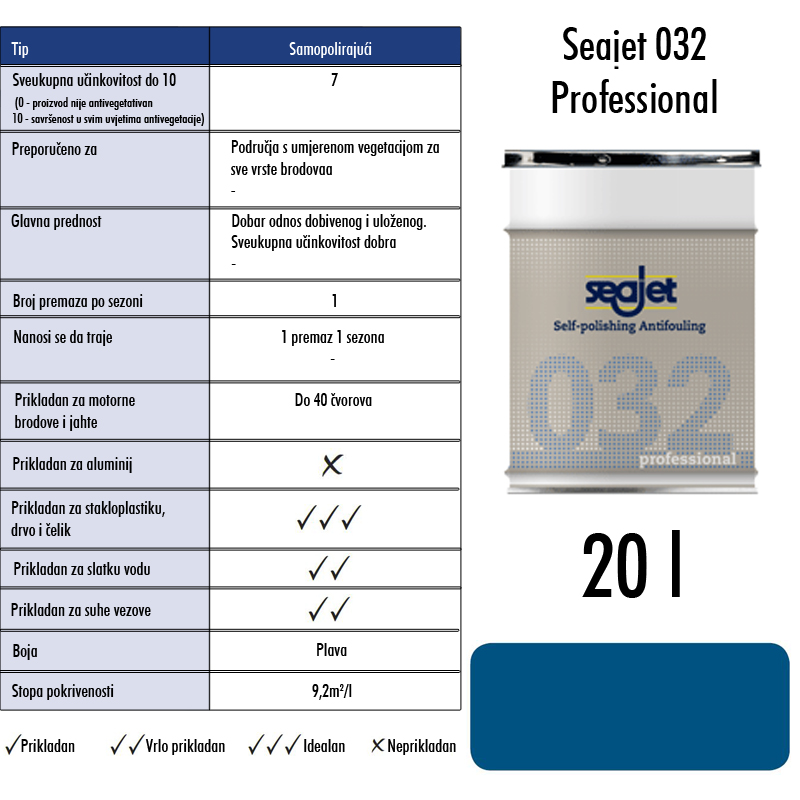 SEAJET - 032 PROFESIONAL samopolirajuće sredstvo za suzbijanje obrastanja