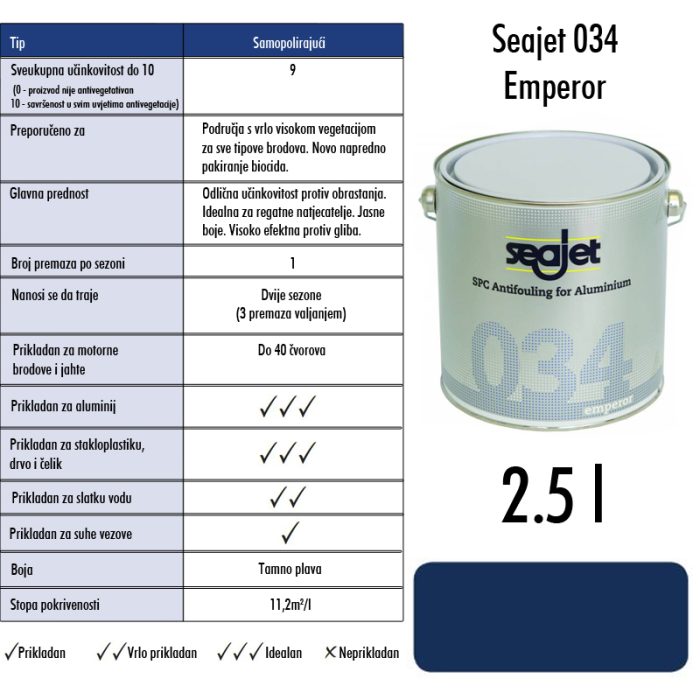 SEAJET - 034 Emperor samopolirajuće sredstvo za suzbijanje obrastanja ALUMINIJA