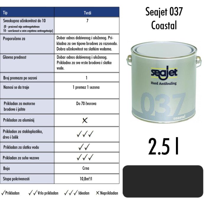 SEAJET -037 Costal tvrdi premaz za suzbijanje obrastanja do 70 čvorova za slanu i slatku vodu
