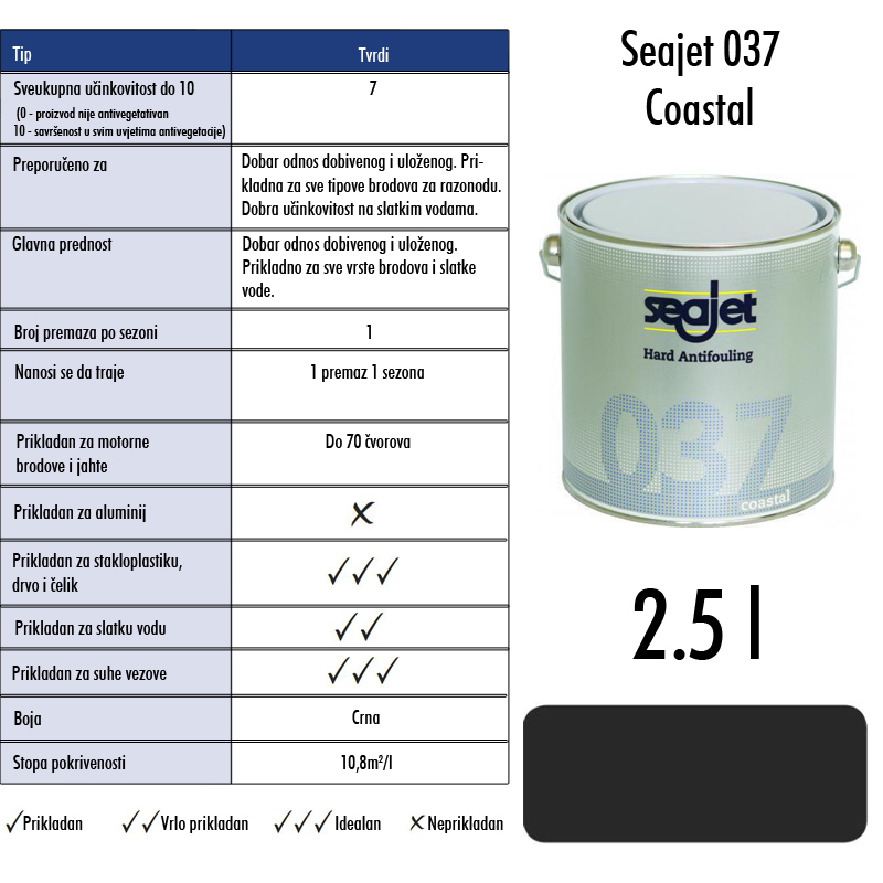 SEAJET -037 Costal tvrdi premaz za suzbijanje obrastanja do 70 čvorova za slanu i slatku vodu