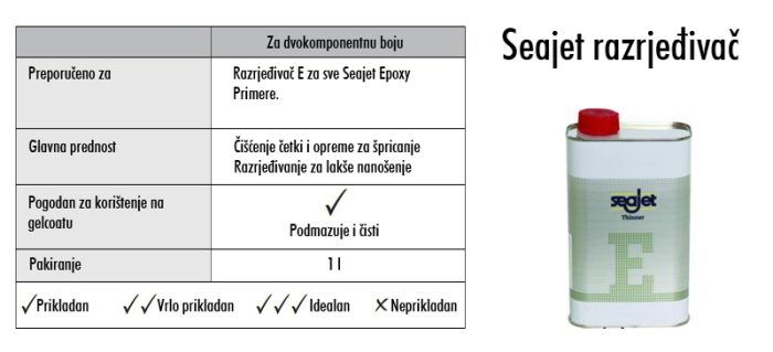 SEAJET - razrjeđivač ''E'', 1l