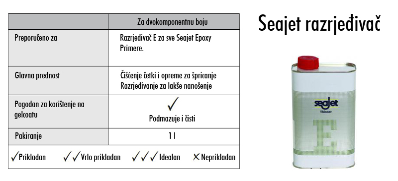 SEAJET - razrjeđivač ''E'', 1l