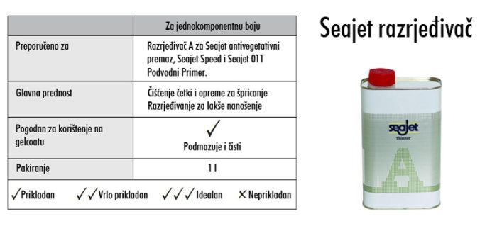 SEAJET - razrjeđivač ''A'', 1l