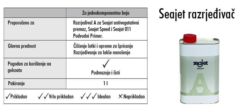 SEAJET - razrjeđivač ''A'', 1l